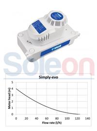 Čerpadlo kondenzátu SIMPLY-EVO Wigam